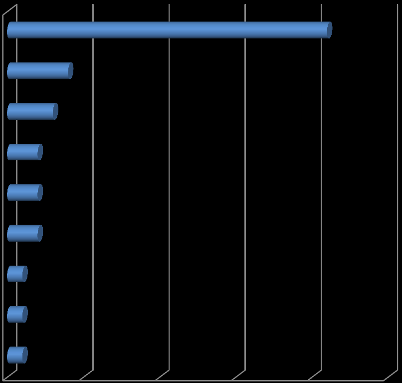 Kartlegging av metode Registerdata 21 Quasi experimental 4 Literature review 3 RCT Meta analysis