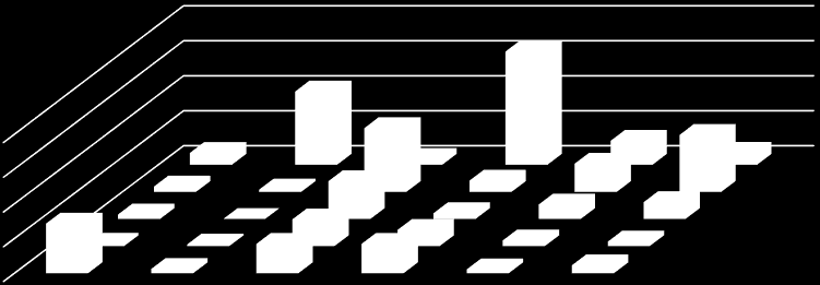 tco2e. Oppsummering Klimaregnskapet for Røyken kommune sin egen virksomhet a r 2014 viser et totalt klimafotavtrykk pa omtrent 19, 2 kt CO2 ekv.