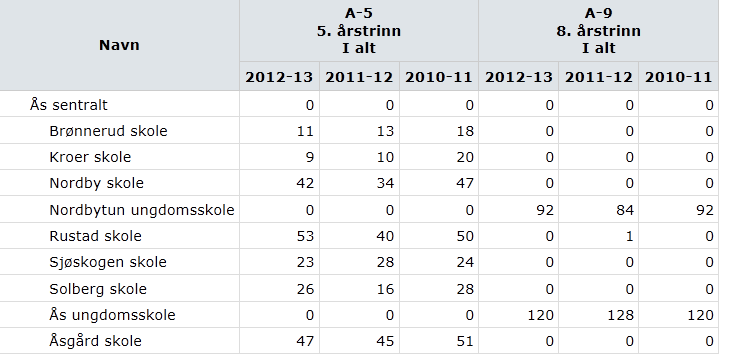 K-sak 37/13 Prikkregler 1, 2 og 4 2 : 3.