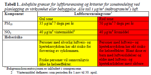 DAGENS