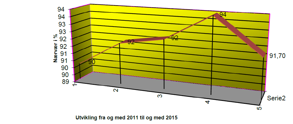 og styring. Når det gjelder utgifter til barnehage ligger kommunen litt over kommunegruppa, men lavere enn Nord-Trøndelag fylke og landet for øvrig.