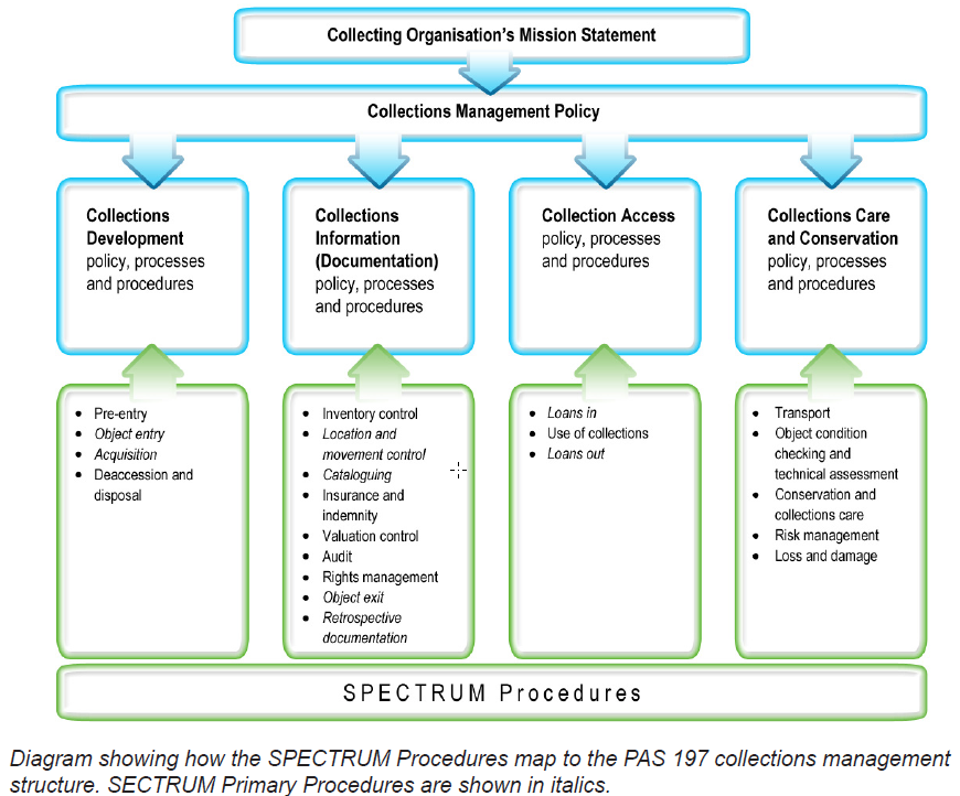 Fig. 1) Diagram SPECTRUM 7 1.