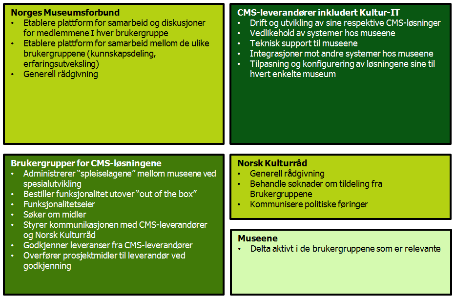 Fig. 29) Ønsket utviklingsmodell for Primus utviklet av arbeidsgruppen Fig.