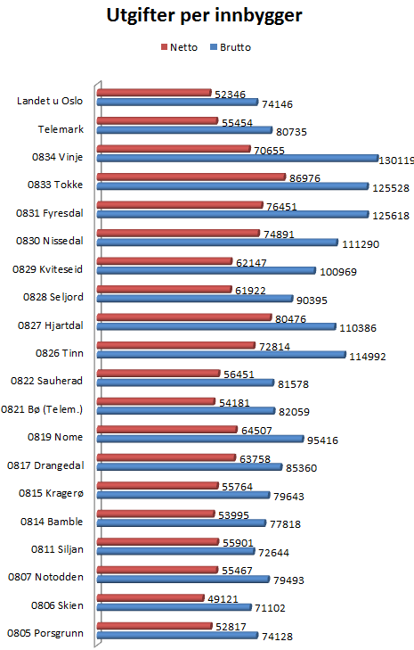 kr og 52.468 kr pr innbygger. 1.7.