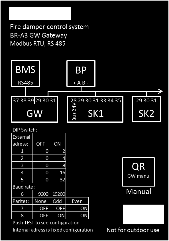 Brandsikringsautomatik BR-A3 Gateway,