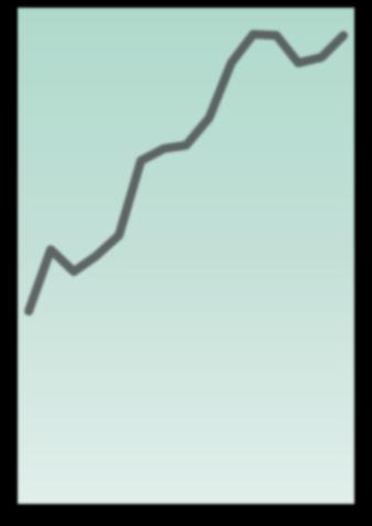 Disposisjon Om befolkningen (demografi) Befolkning Historisk befolkningsvekst Prognoser