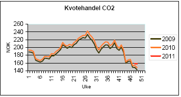 Verdisetting av klimagassutslippene i Drangedal kommune. Markedet for Carbon Emission allowanses og Carbon Credits er en konsekvens av Kyotoprotokollen.