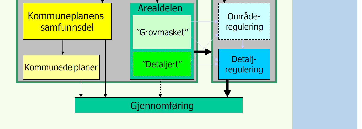 KOMMUNAL