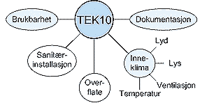 TEK 10 definerer