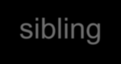 Method development: Producing full-sibling lice families Source populations LsFarm (U) LsOslo (S) LsAust (R) S y n c h r o n i s e d I N F E C T I O N