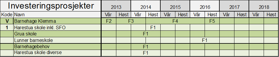 1.2.5 Kommunedelplan Oppvekst 2015 2018 I kommunedelplan Oppvekst er det vedtatt følgende i kapittel 3 tiltaksplaner: 3.