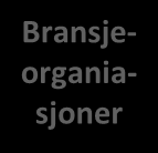 Det er mange aktører i godkjenningsfeltet Godkjennere NOKUT Generell godkjenning (høyere utdanning) Godkjenningskontorene for regulerte yrker (17) Samordna opptak Bransjeorganiasjoner Universiteter