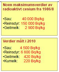 Tsjernobyl - landbruk Store konsekvensar for norsk husdyrproduksjon og reindriftsnæring I 1986-2010 er det på landsbasis nedfôret ca