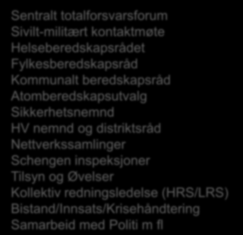 Støtte til det sivile samfunn Fylkesmann Sentralt totalforsvarsforum Sivilt-militært kontaktmøte