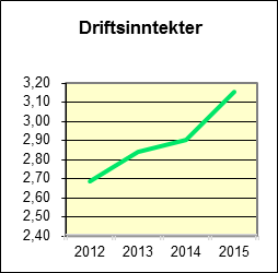 Eierskapsmelding 2015 selvhjelpsgrupper. De ansatte skal bidra til å kartlegge hvilke tilbud på senteret og i det offentlige hjelpeapparat den enkelte bruker har behov for.