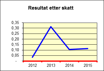 Eierskapsmelding 2015 ATS Gjøvik/Toten as er godkjent som tiltaksarrangør av NAV og Arbeidsdirektoratet. Det betyr at bedriften får statlige tilskudd for å drive virksomheten.