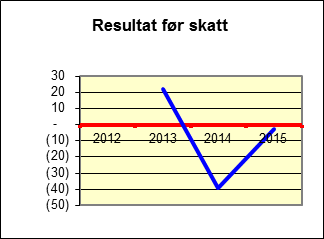 Eierskapsmelding 2015 historiske minner fra industrivirksomheten på Raufoss.