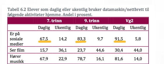 Skolebruk vs