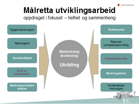 2.3.4 Kurs, veiledning og støtte i oppfølgingsarbeidet Alle ledere, verneombud og tillitsvalgte samt medarbeider i stab/støttefunksjoner på overordna nivå får tilbud om kurs og veiledning i