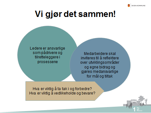 2.3.1 Dialogen som verktøy i oppfølgingsarbeidet Resultatene fra undersøkelsen skal brukes som utgangspunkt for dialog mellom leder og medarbeidere, som sammen skal bearbeide og forstå resultatene.