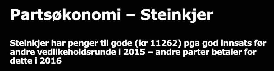 Partsøkonomi Steinkjer Steinkjer har penger til gode (kr 11262) pga god innsats før andre vedlikeholdsrunde i 2015 andre parter betaler for dette i 2016 Steinkjer PLAN (Kalkyle/avtale) B