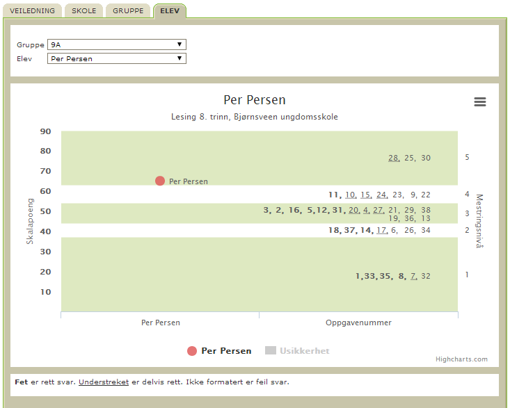 Elevoversikt med informasjon om oppgaver