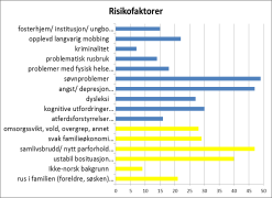 «Hold på de!» De som holder ut, kommer tilbake De som slutter blir borte!