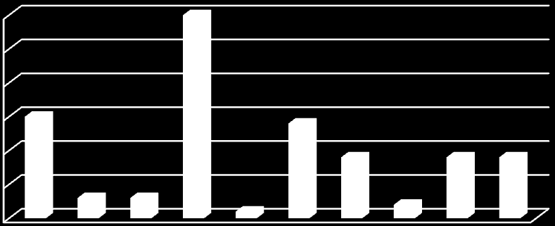 Globalskolens brukerundersøkelse våren 211 Vi mottok svar fra 252 av 72 familier, dvs. 35 %. I 21 var svarprosenten 34 %.