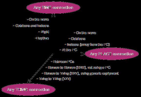 IoT a New Dynamic Network But is it trust worthy?