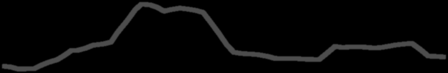 International Research Institute of Stavanger (IRIS) IRIS - / Hå: bekker og elver overvåket i kommunal regi: Bekk Bø/Fuglestad Total fosfor (µg/l) 9 7 8 7 8 8 7 6 6 7 8 7 Total fosfor Total