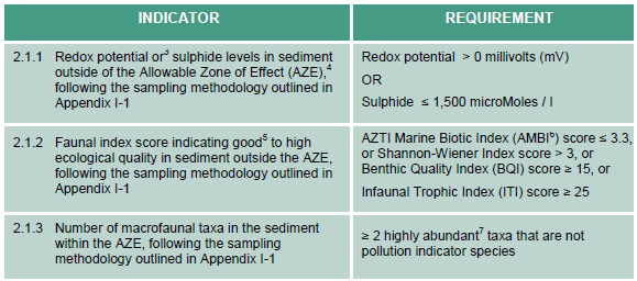 6 ASC-Undersøkelse 6.1 Innledning ASC-undersøkelsen på lokaliteten Ørnøya I & II er gjort i forbindelse med sertifisering etter standarden til Aquaculture Stewardship Council (ASC).