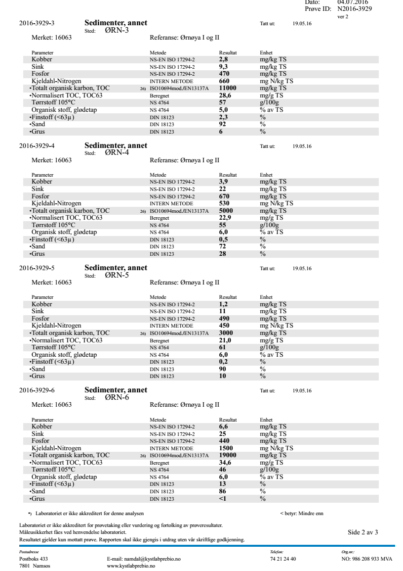 Dokumentid.: B.5.