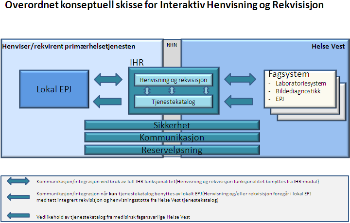 1.1.4 Bildediagnostisk henvisning Tjenesteyter vurderer henvisning fra bestiller og kaller pasient inn til time.