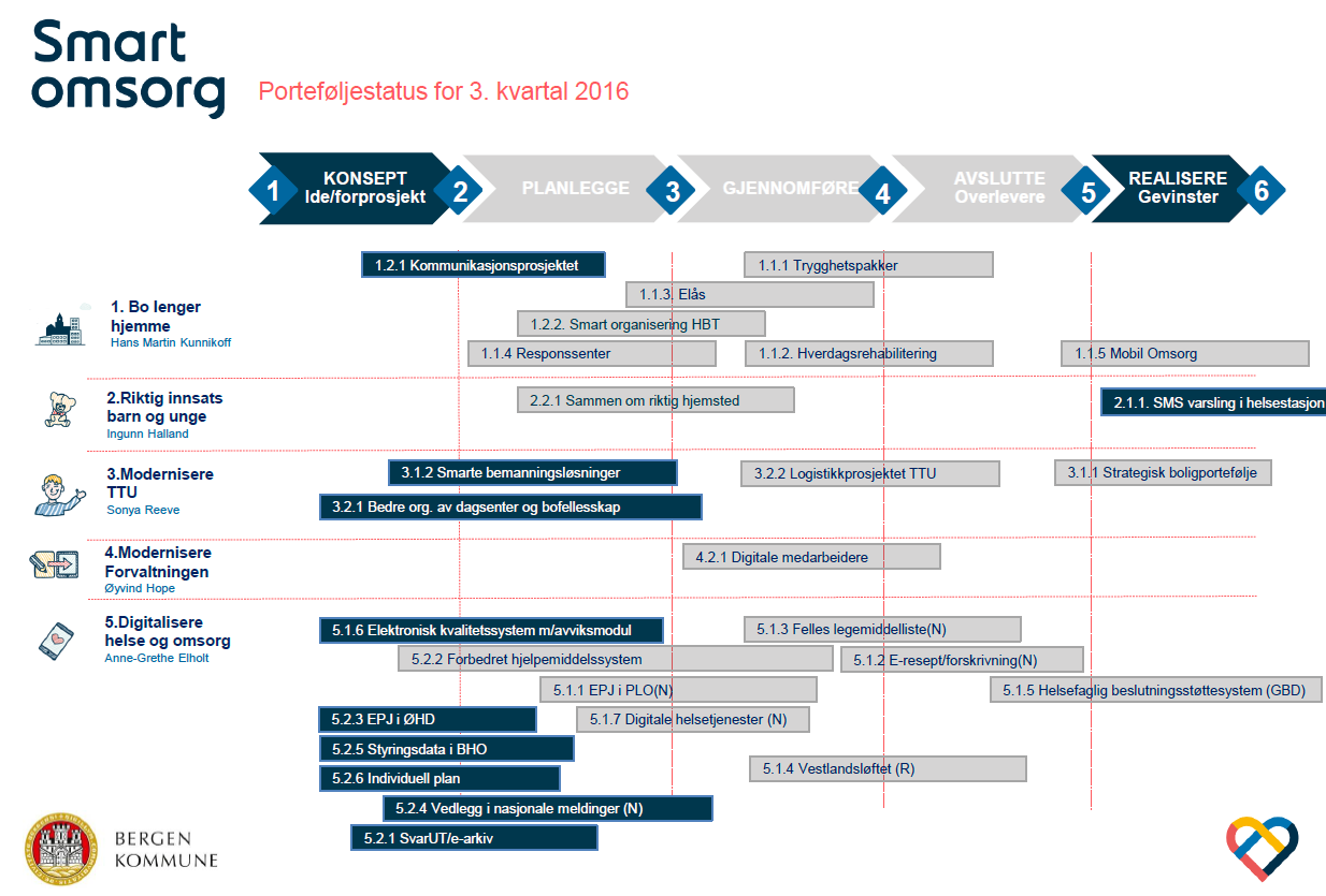 Leder for programmet: