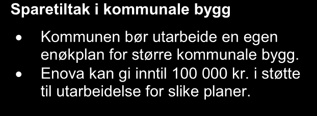 Aktuelle tiltak i kommunale bygg Kommunen har utarbeidet en energi- og klimaplan for Askøy 2014-2020, vedtatt 04.05.11. I planen er det satt noen delmål mht.