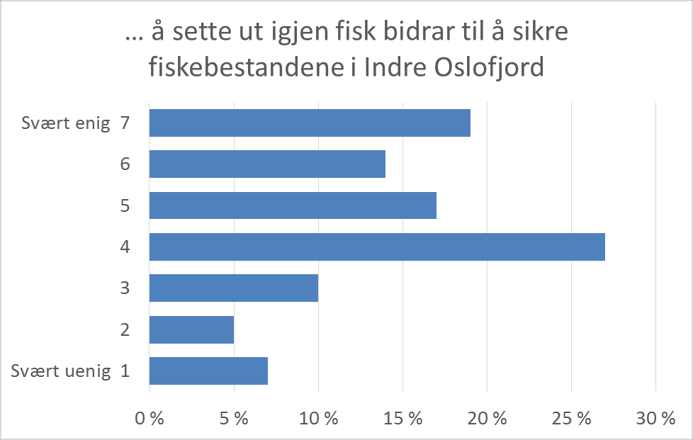 befolkninga men konsensus om at