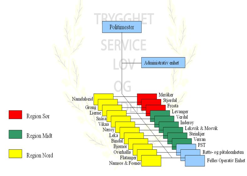 Det virker å være bred enighet om at stolthet som egne kommuner og senterstrid er de viktigste hindringene for en sterkere regionbygging på Innherred og i Ytre Namdal.