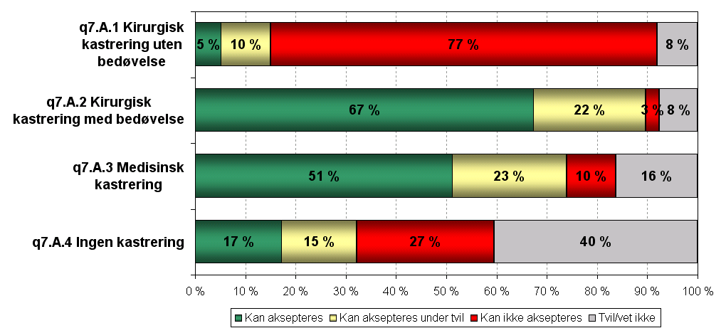 Forbrukerundersøkelsen