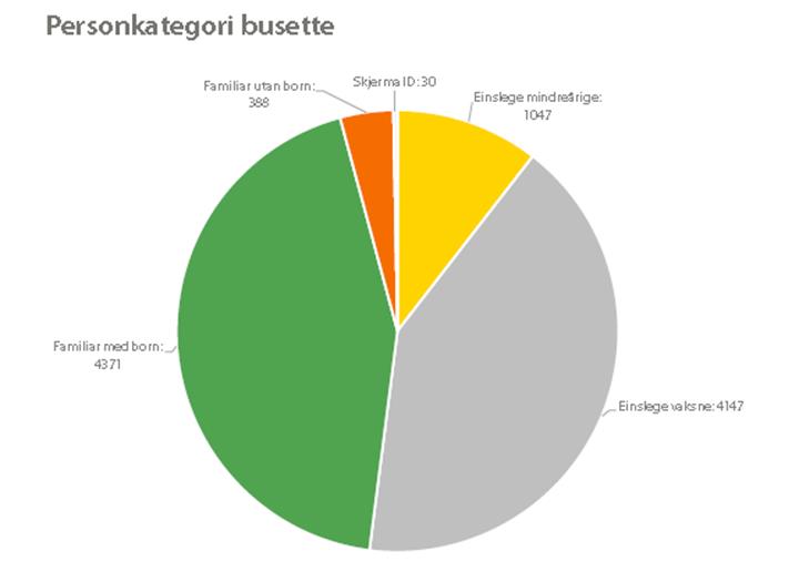 Personkategori