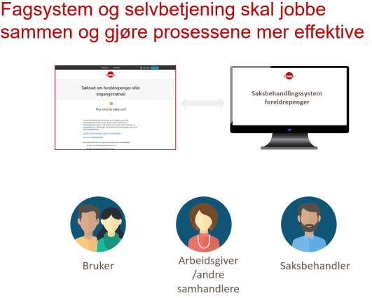 Bruk av opplysninger fra a-ordningen i NAV Digitalisering i NAV 2016