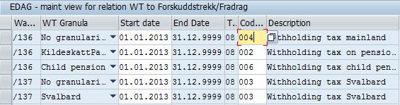 Granulering av trekk Barnepensjon forts. Veiledningen vil blir oppdatert. Følgende legges til grunn: 1.