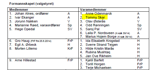 Oversikt over aktuelle utvalg pr.