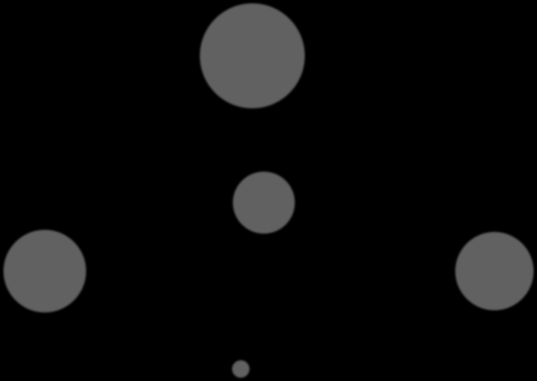 Figur 3.4 Regionalt nasjonalt samarbeid innen nordområdeforskning basert på samforfatterskap, 2009.