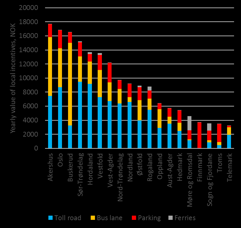 Lokale insentiver stor verdi, variasjon mellom fylker vil påvirke elbilandel