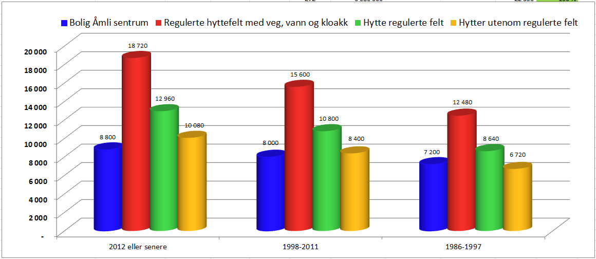 bli ei utfordring å utvikle tenesteytande næringar knytt til hytteparken, slik at ein får langsiktige, gode sysselsettingseffektar av hyttebygginga.