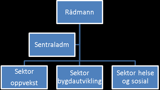 SSB har på bakgrunn av folkemengde, bundne kostnader per innbygger og frie disponible inntekter per innbygger gruppert kommunene i 29 kategorier.