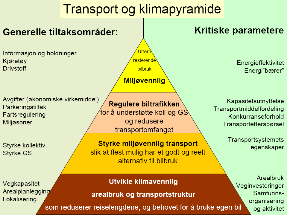 prognoser, men de gir likevel et uttrykk for at det er ventet en betydelig vekst som også gir seg utslag i økt reiseetterspørsel.