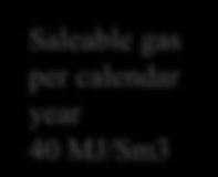 Kalenderår eget felt Flare Gas purchase per calendar year 40 MJ/Sm3 Fuel Accumulated dry gas Low estimate per calendar year Gross calorific value (GCV) Accumulated dry gas Base estimate per calendar