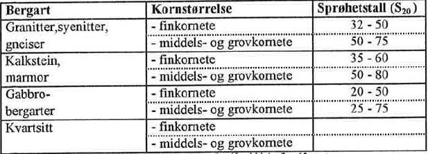 Glimmerskifer, grønnskifer og fyllitt ansees som duktile bergarter. En duktil bergart er en bergart som klarer å motstå kraft samtidig som den holder ut permanent stress/tøyninger.