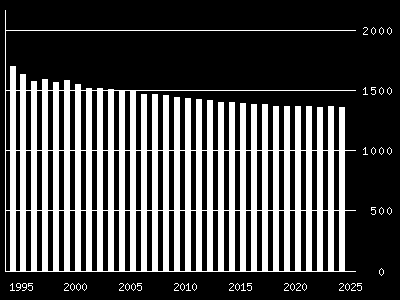 4 Forventet utvikling av energibruk i kommunen 4.1 Befolkningsutvikling i Engerdal kommune Engerdal kommune sliter med nedgang i befolkningen.